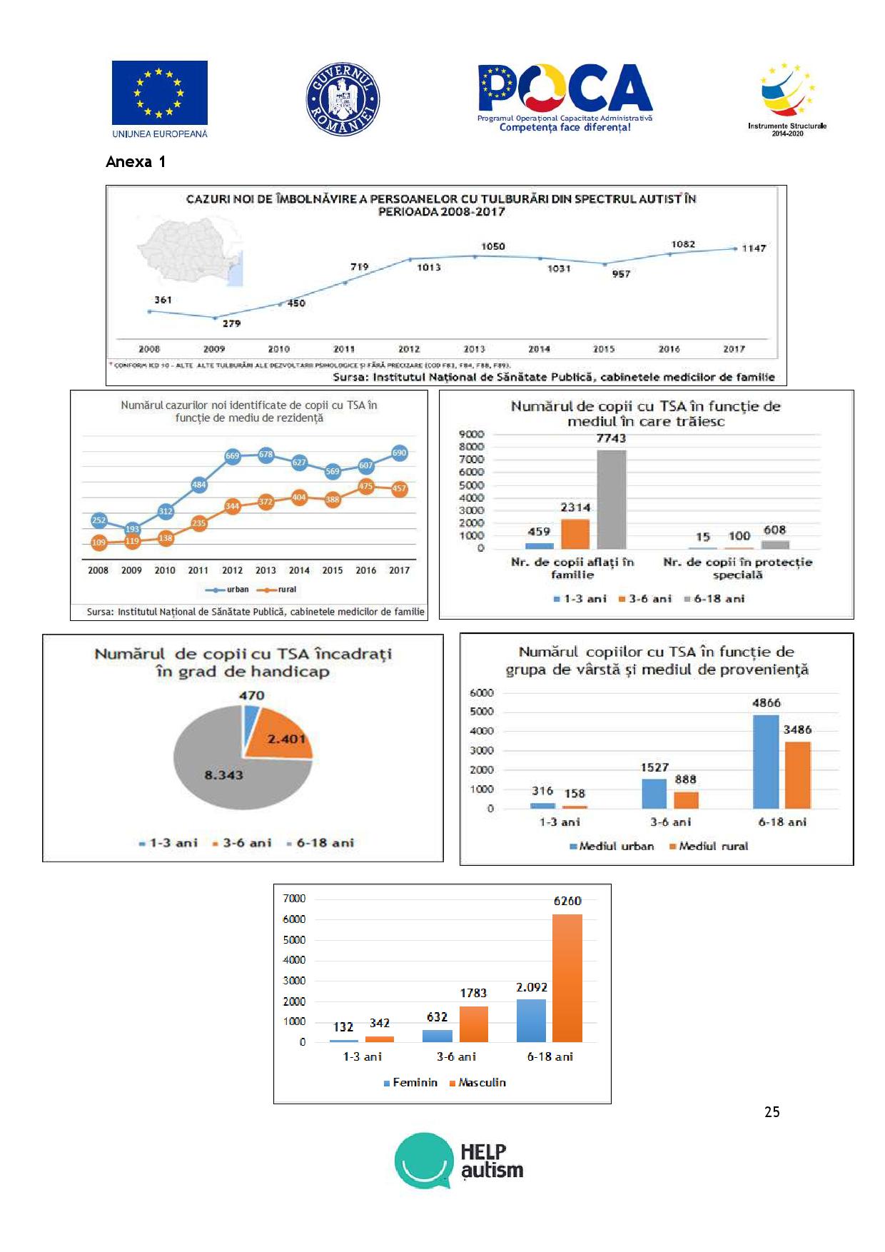 PPP alternativa- SSI servicii specializate integrate pt copiii cu TSA_19.08.2019_compressed-page-025.jpg