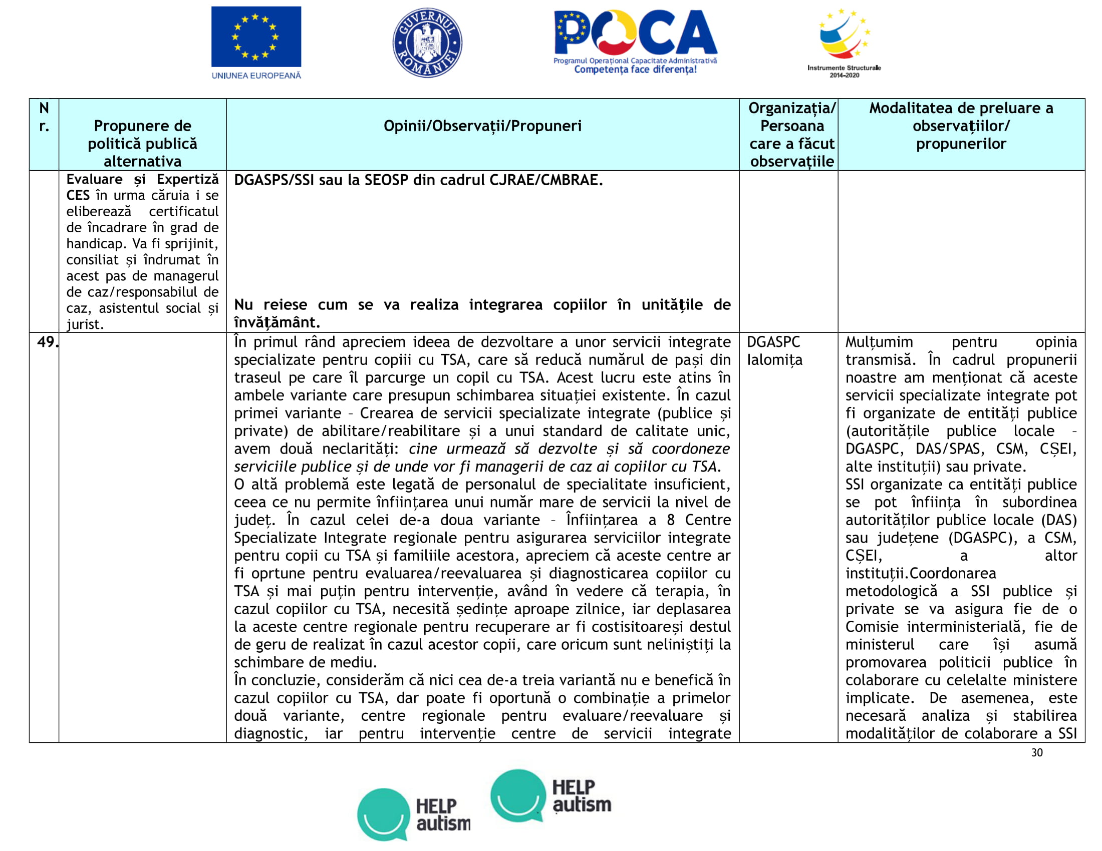 Anexa 7-Tabel_opinii_propuneri_PPP_serv_integrate_15.10.2019-anonimizata-30.jpg