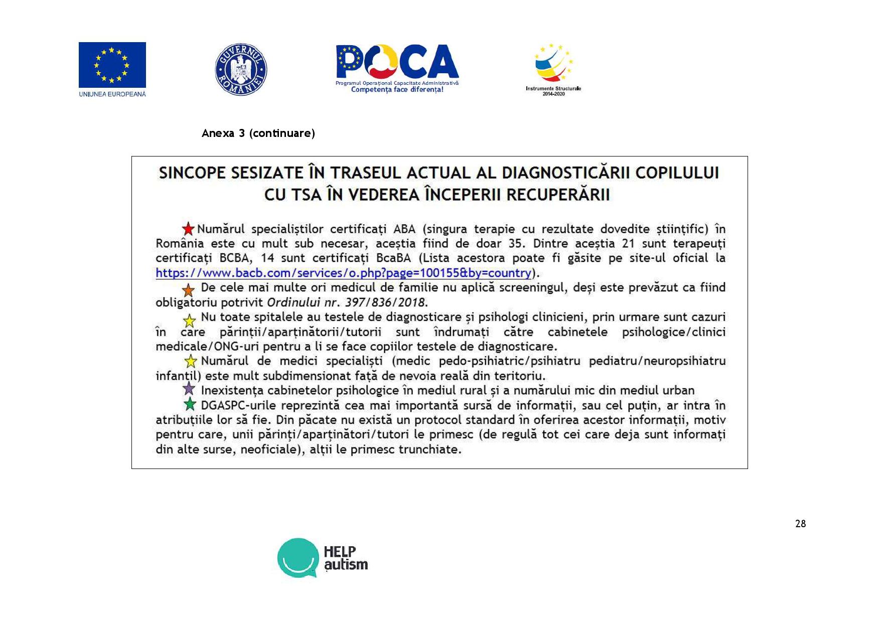 PPP alternativa- SSI servicii specializate integrate pt copiii cu TSA_19.08.2019_compressed-page-028.jpg