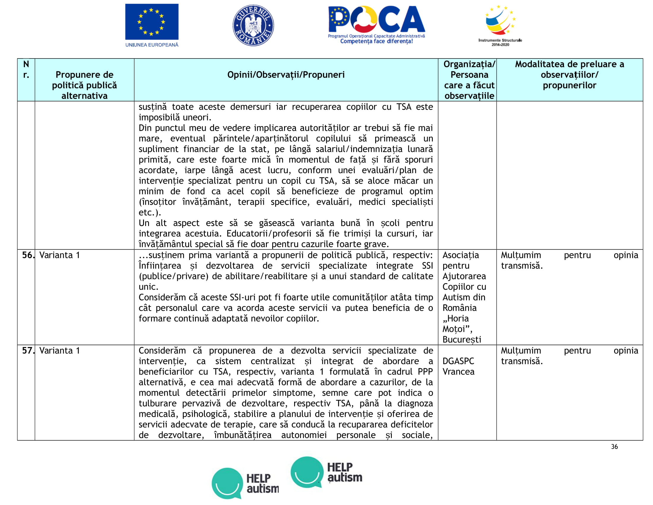 Anexa 7-Tabel_opinii_propuneri_PPP_serv_integrate_15.10.2019-anonimizata-36.jpg