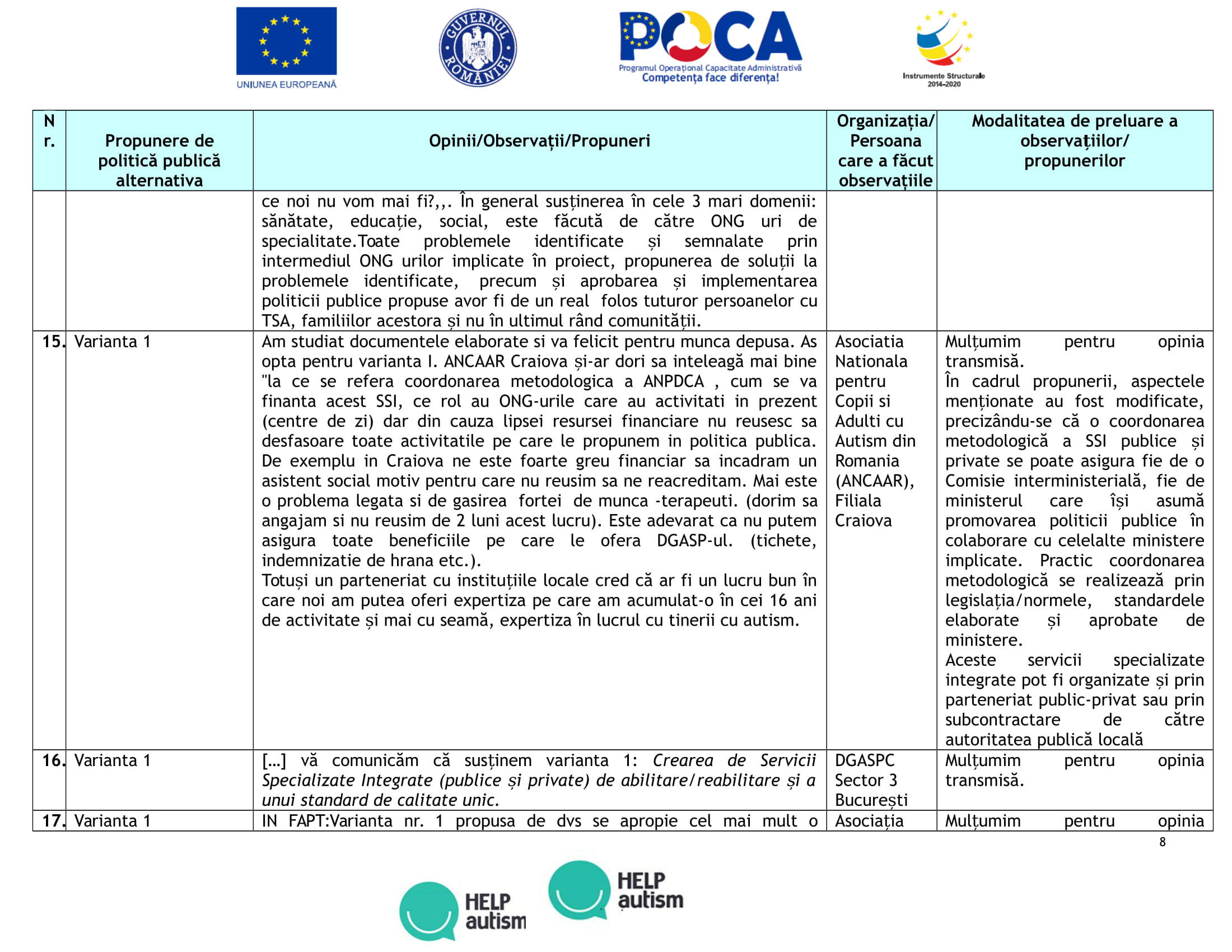 Anexa 7-Tabel_opinii_propuneri_PPP_serv_integrate_15.10.2019-anonimizata-08.jpg